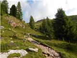 Passo di Costalunga / Karerpass - Rifugio Roda di Vael